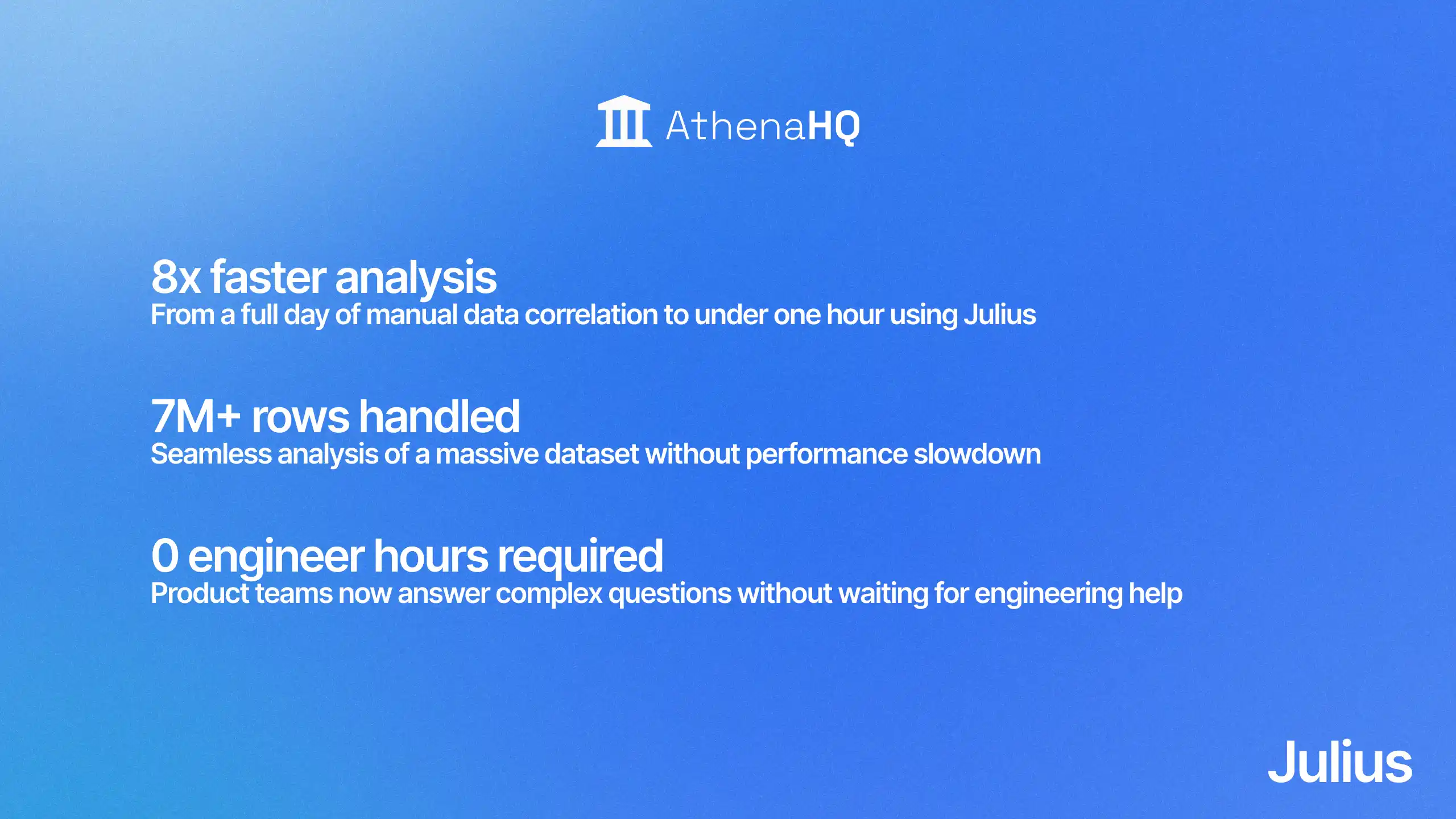 AthenaHQ case study